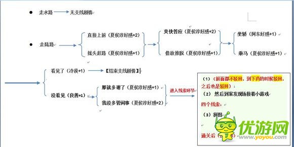 橙光游戏离人醉攻略分享