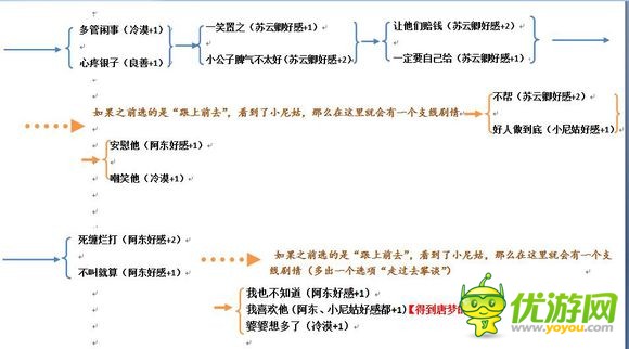 橙光游戏离人醉攻略分享