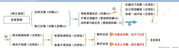 橙光游戏离人醉攻略分享