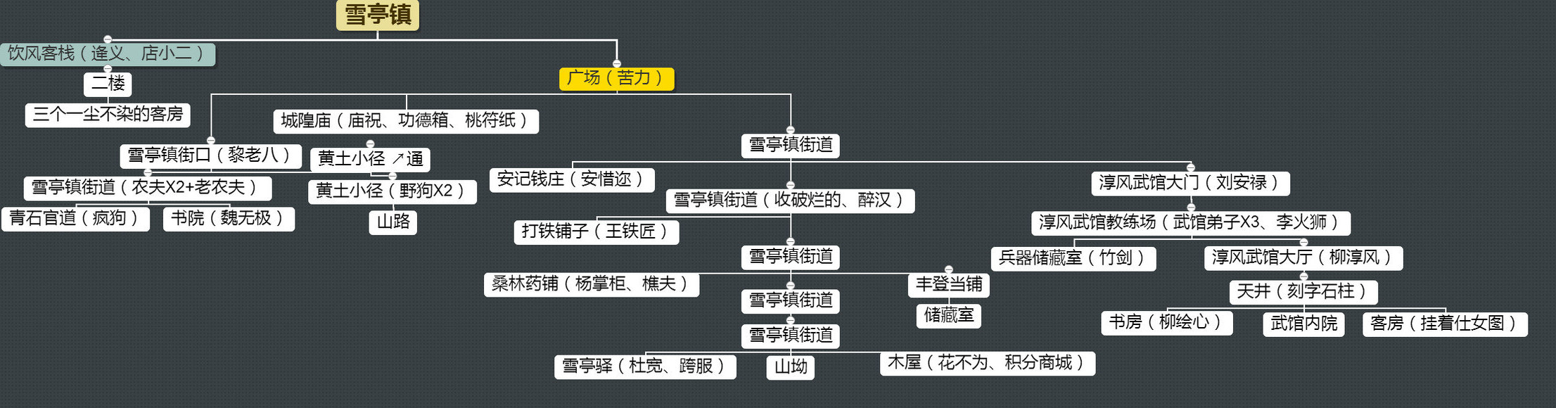 论剑手游第一章雪亭镇地图攻略详解