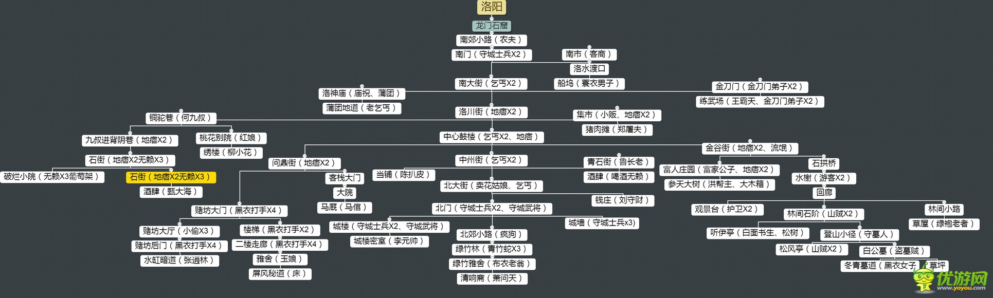 论剑手游第2章洛阳地图攻略详解