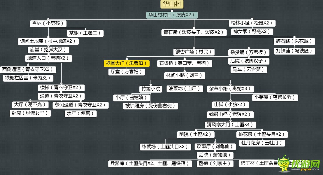 论剑手游第3章华山村地图攻略详解