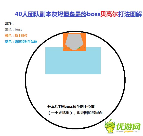 光明大陆手游副本灰烬堡垒BOSS贝高尔怎么打