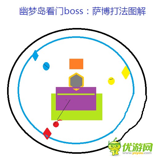 光明大陆手游副本幽梦岛boss萨博怎么打