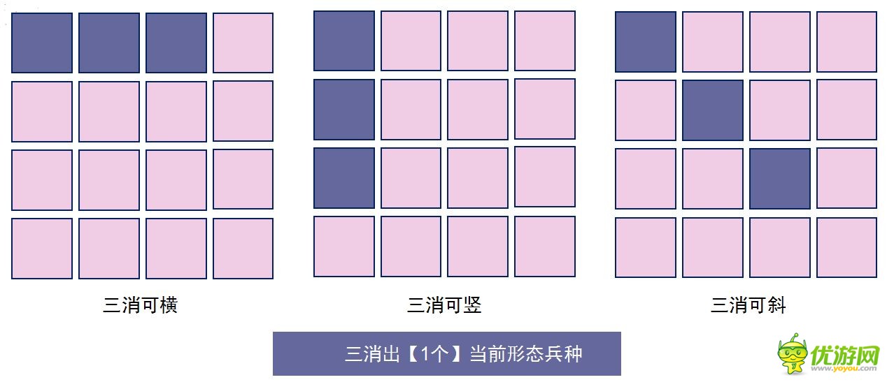 召唤与合成手游三消与出兵技巧详解