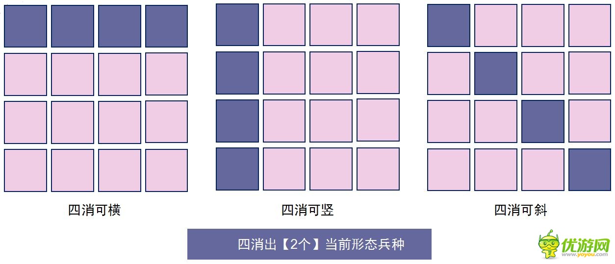 召唤与合成手游三消与出兵技巧详解