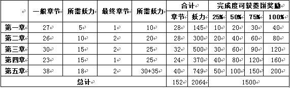 御灵录手游妖怪女儿节爬塔活动攻略分享