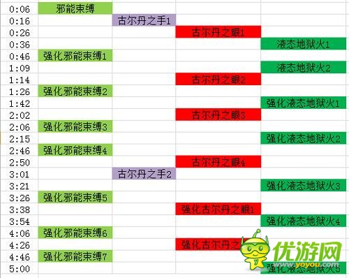 魔兽世界7.0史诗M古尔丹打法攻略 熊坦减伤时间轴心得