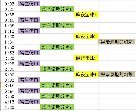 魔兽世界7.0史诗M古尔丹打法攻略 熊坦减伤时间轴心得