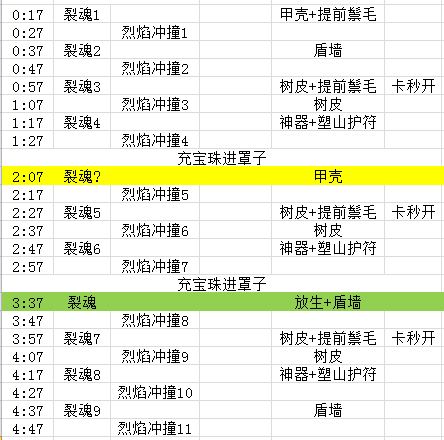 魔兽世界7.0史诗M古尔丹打法攻略 熊坦减伤时间轴心得