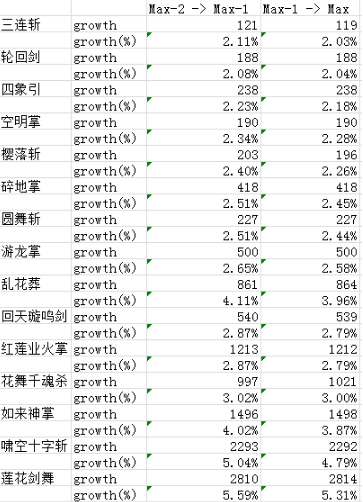 DNF2017剑豪暴力刷图加点推荐