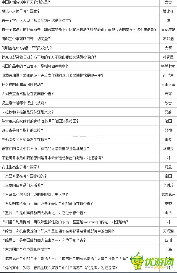 龙之谷手游全民答题派对答题答案全解