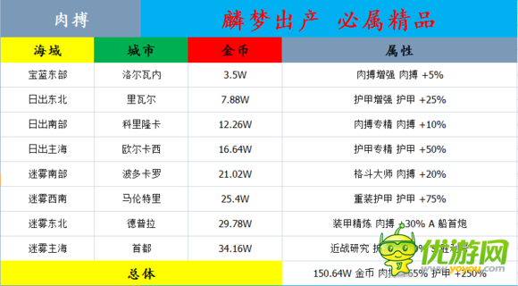 小小航海士大型航海攻略之航海科技篇