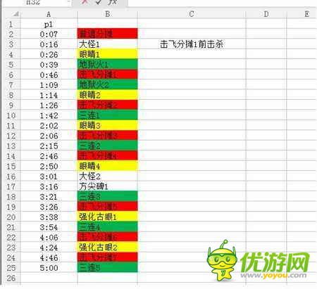 魔兽世界国服奶德攻略 如何治疗好M古尔丹