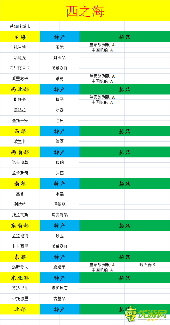 小小航海士西之海跑商特产一览表