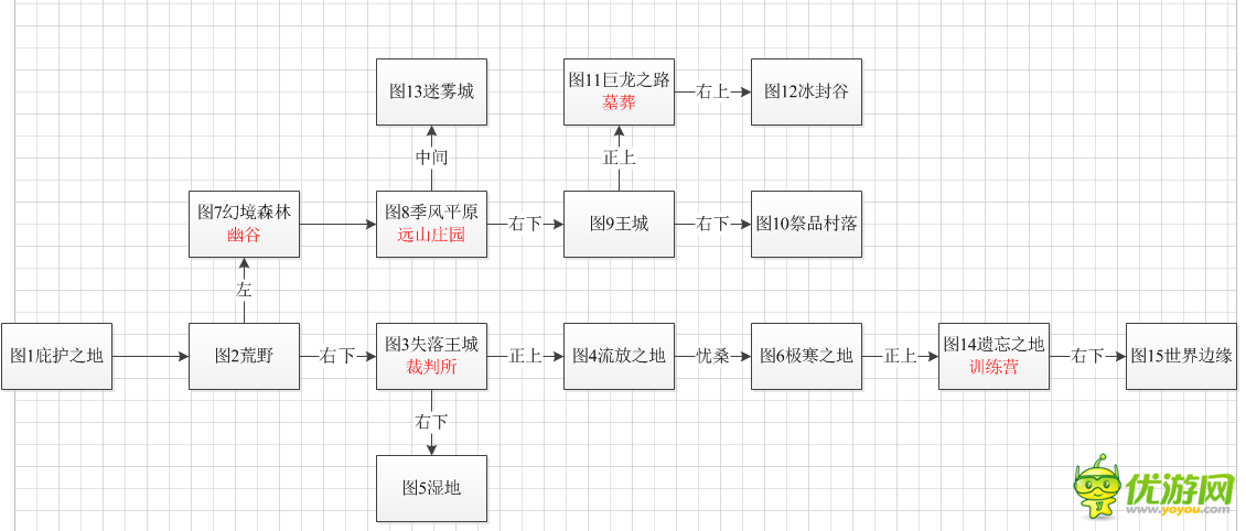 地下城堡2石碑任务攻略详解