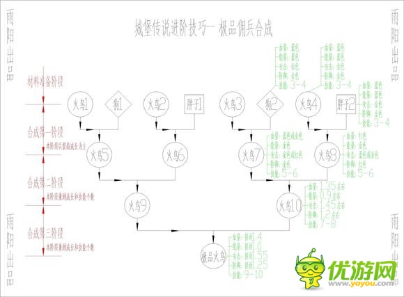 城堡传说极品佣兵合成攻略分享