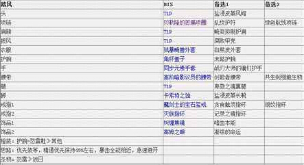 魔兽世界7.1.5魔兽世界武僧毕业装备推荐