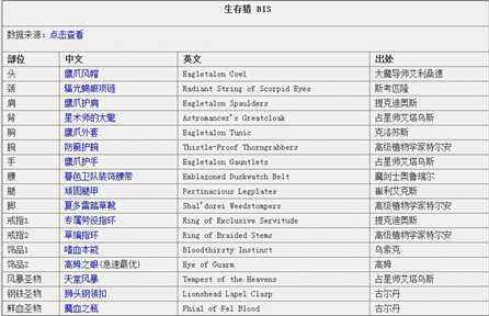 魔兽世界7.1.5猎人毕业装备一览