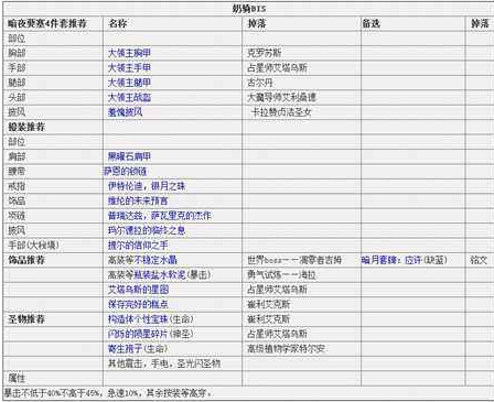 魔兽世界7.1.5骑士毕业装备推荐