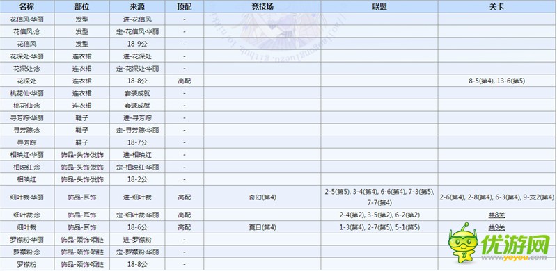 奇迹暖暖桃夭怎么得 桃夭顶配分析详解