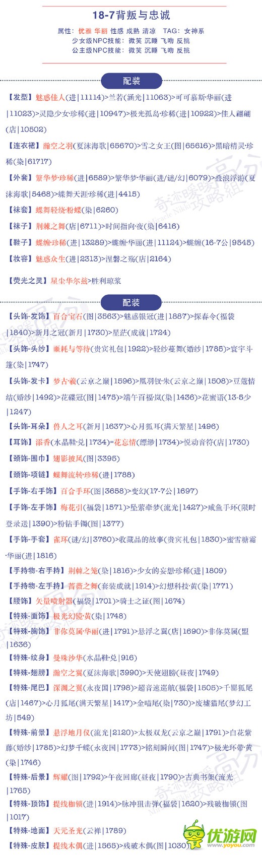 奇跡暖暖18-7背叛與忠誠(chéng)少女公主s級(jí)高分搭配攻略