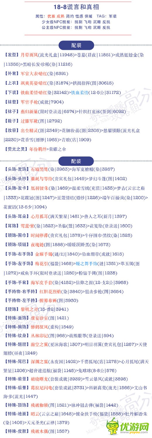 奇跡暖暖18-8謊言和真相少女公主s級高分搭配攻略