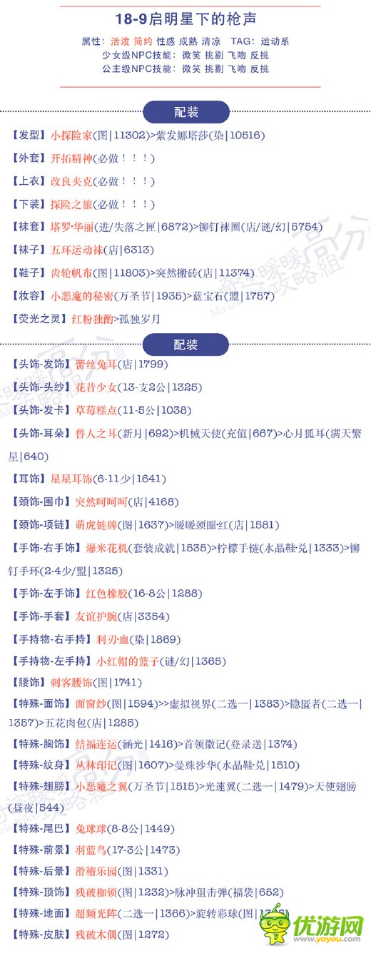 奇跡暖暖18-9啟明星下的槍聲少女公主s級(jí)高分搭配攻略