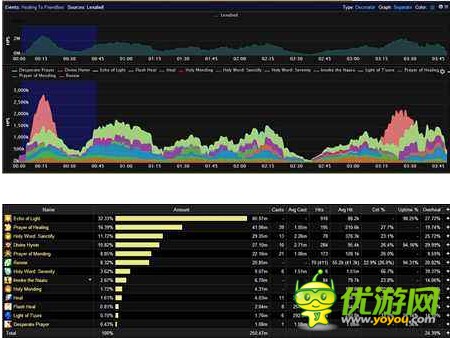 魔兽世界7.2神牧新特质分析 HPS提升近5%