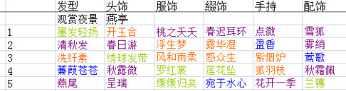 京门风月手游新版花神燕亭观赏夜景高分攻略