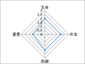 奥义三国志手游诸葛亮怎么样技能详解