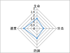 奥义三国志手游刘备怎么样技能详解