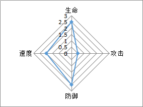 奥义三国志手游曹仁怎么样技能详解