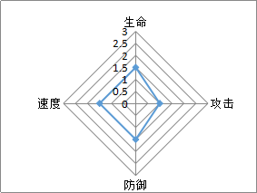 奥义三国志手游貂蝉怎么样技能详解