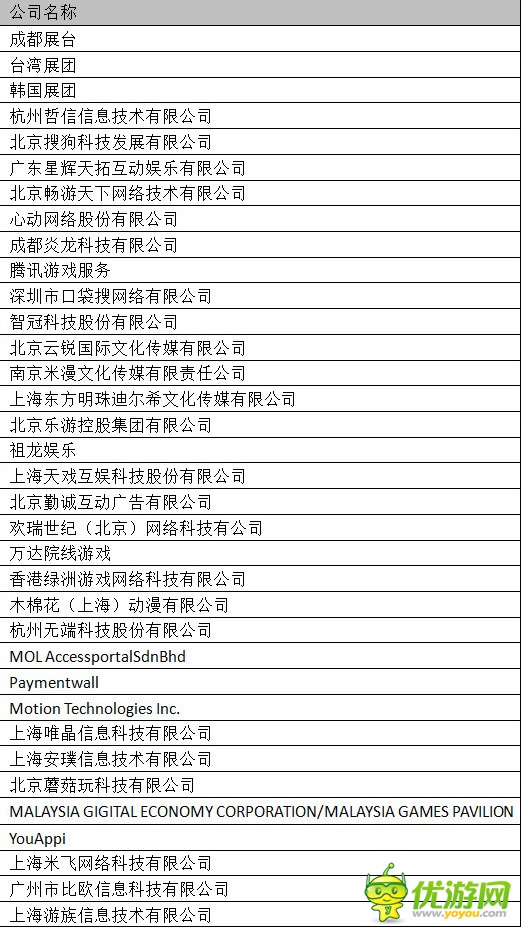 2017ChinaJoy BTOB参展商名单（截至2017年4月7日）
