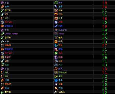 魔兽世界7.2术士什么专精伤害容易打高变强