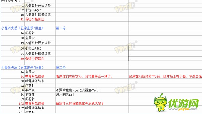 剑三25英雄风雷刀谷锻刀厅 解语先行攻略