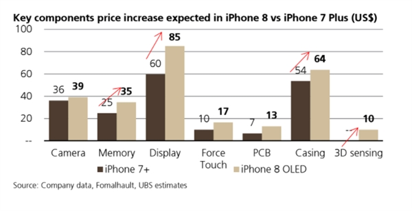 iphone8大概多少钱 iphone8成本价格曝光