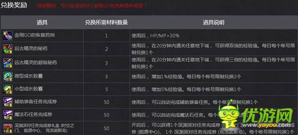 DNF2017决战人工智能活动奖励什么 决战人工智能有哪些奖励