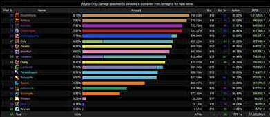 魔兽世界7.2如何能通关史诗古尔丹