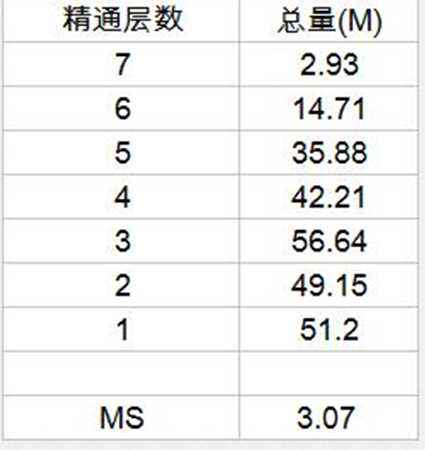 魔兽世界7.2版本奶德攻略 4T19和橙装配合