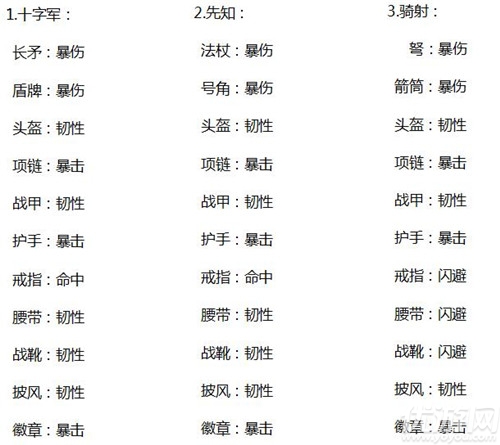 天驕鐵騎網(wǎng)易版