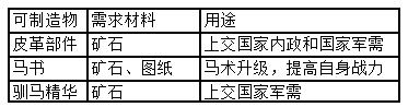 天驕鐵騎網(wǎng)易版