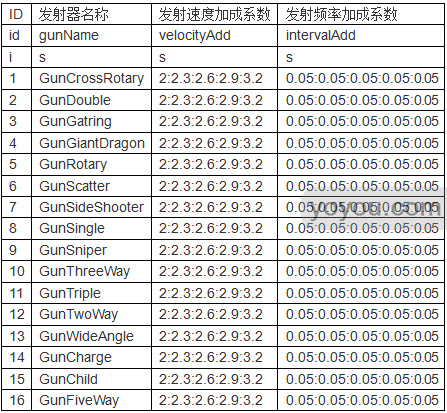 dragonia游戏怎么修改 dragonia游戏如何作弊