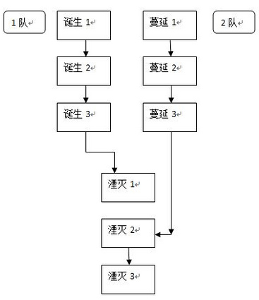 dnf卢克Raid怎么打 地下城与勇士卢克团队本需要什么配置