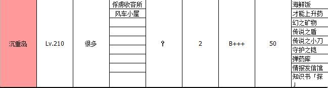 大海贼探险物语每个岛屿上有哪些特产