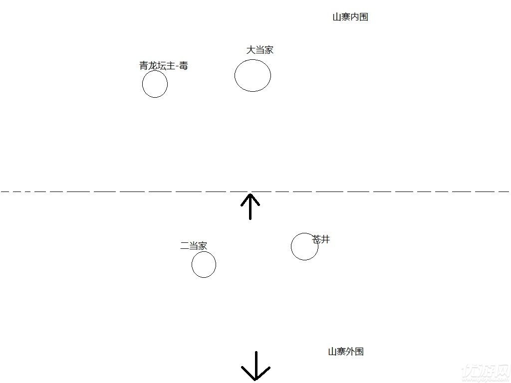 暴走英雄坛重要NPC/建筑位置在哪 暴走英雄坛地图全解