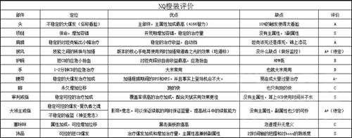 魔兽世界7.25史诗难度萨墓前三BOSS 奶骑开荒教学