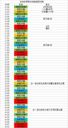 魔兽世界7.25史诗难度萨墓前三BOSS 奶骑开荒教学