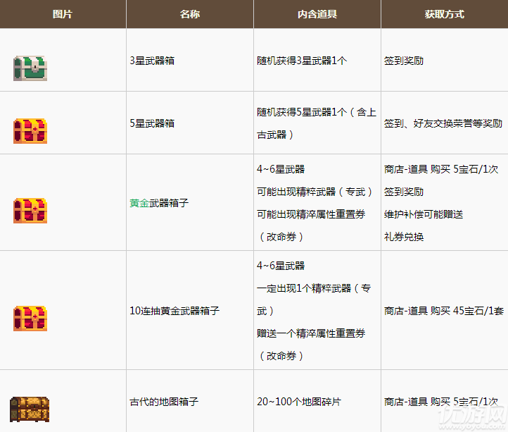 克鲁赛德战记箱子都有哪些 箱子大全及获取方式图文分享